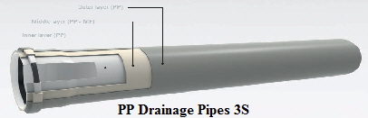 PP Drainage Pipes 3S